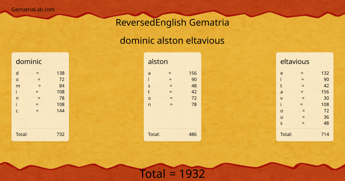 dominic alston eltavious in reversedEnglish Gematria